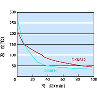 Yamato DKG-810V - Сушильный шкаф с принудительной конвекцией