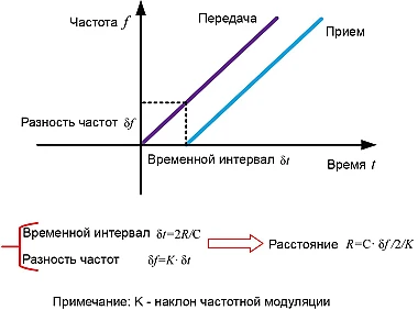 ПРИНЦИП РАБОТЫ