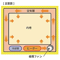 Yamato IL-812C - Инкубатор охлаждающий с естественной конвекцией