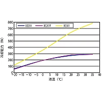 Yamato BE-201F - Охладитель лабораторный погружной