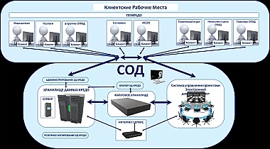Совместная работа над проектом